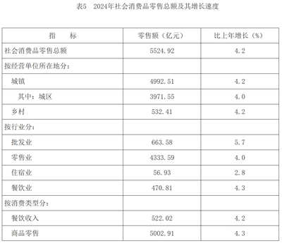 長沙市2024年紡織品及針織品零售市場發(fā)展分析