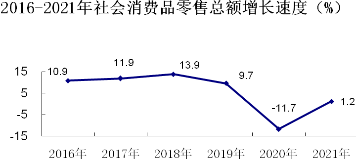 橫州市2021年紡織品零售市場(chǎng)展望 紡織產(chǎn)業(yè)轉(zhuǎn)型與消費(fèi)升級(jí)協(xié)同發(fā)展